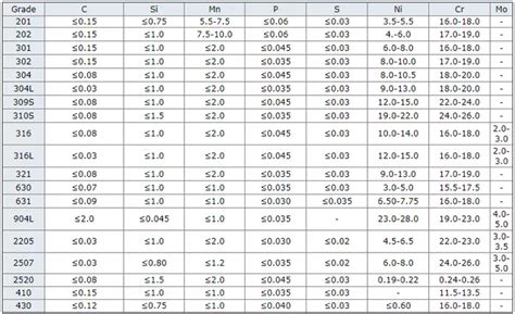 sheet metal 16|16 gauge plain sheet metal.